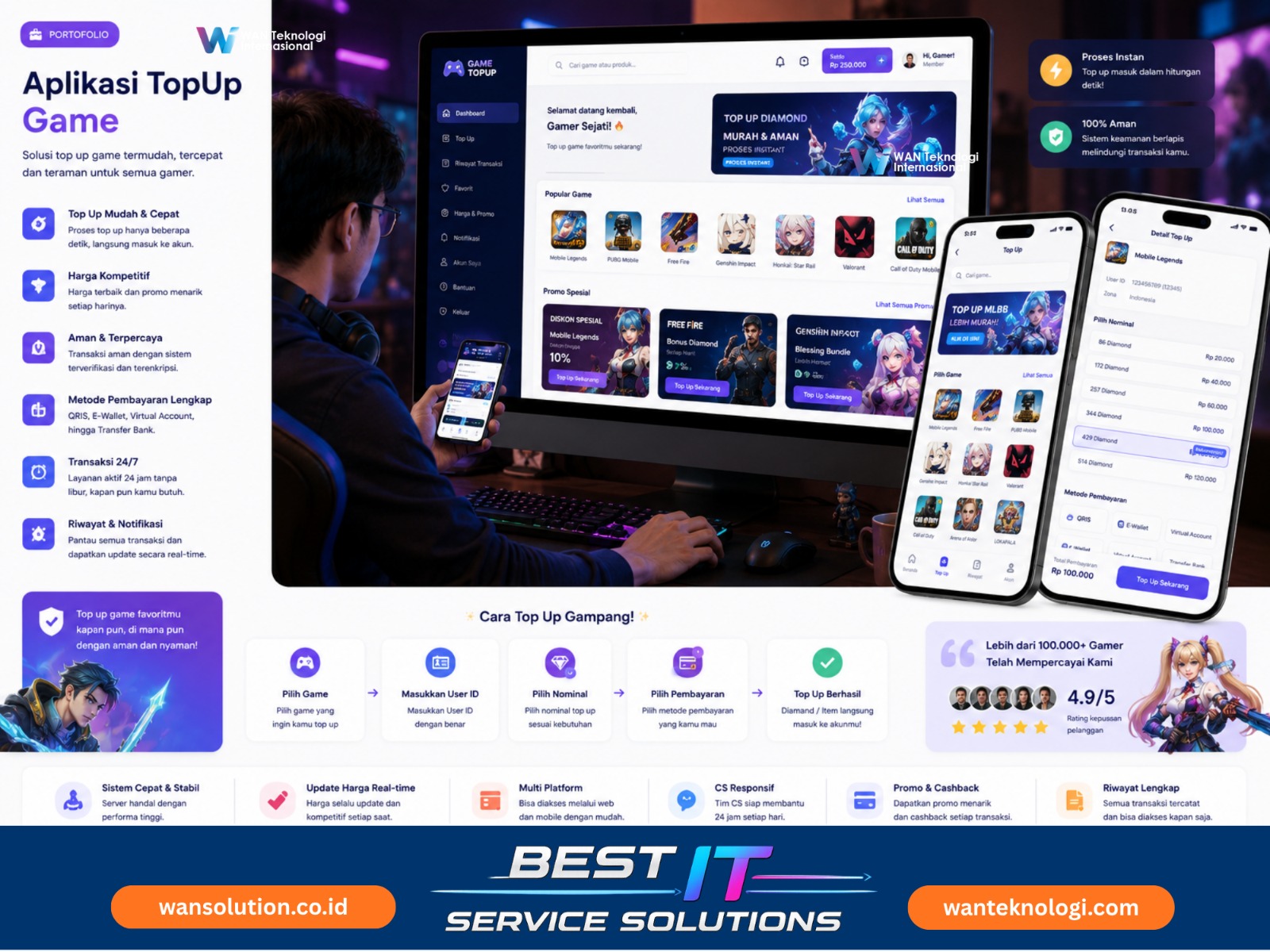 Revolusi Platform Top Up Game Digital bersama PT WAN Teknologi Internasional