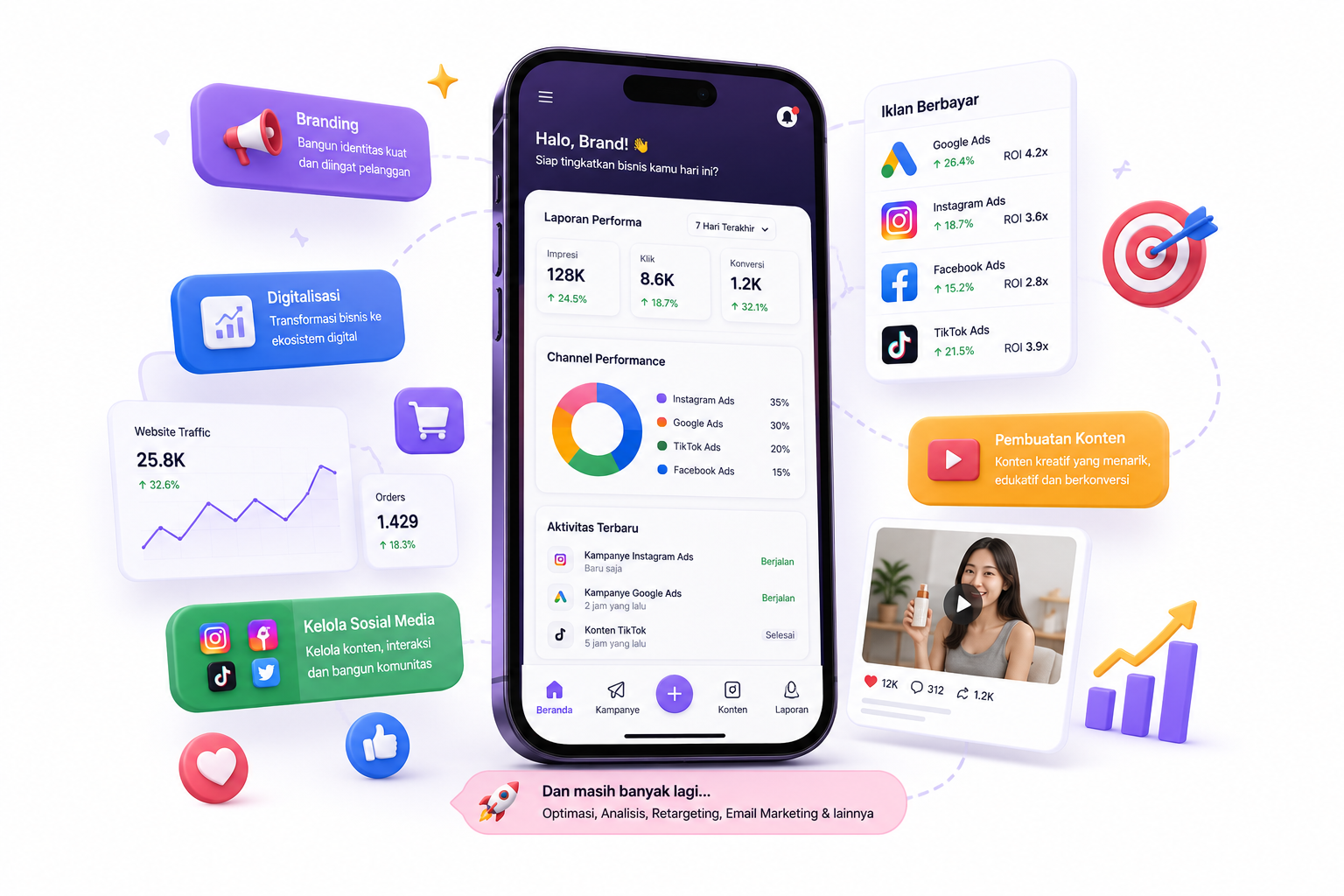 Digital Marketing