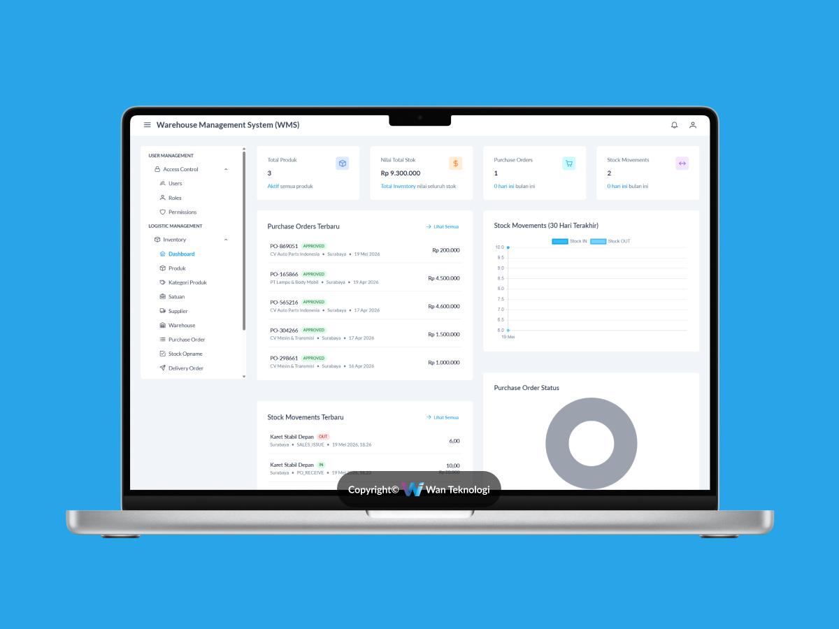 Enterprise Resource Planning MBG
